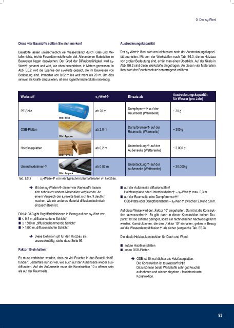 Profiwissen 1x1 der Holzprodukte Mobauplus