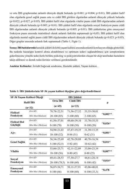 Gerçek Yaşamda Karaciğer ve İnflamatuar Barsak Hastalıkları Sempozyumu