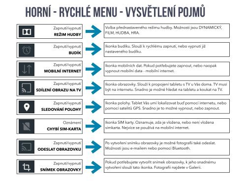 Základní ovládání tabletu