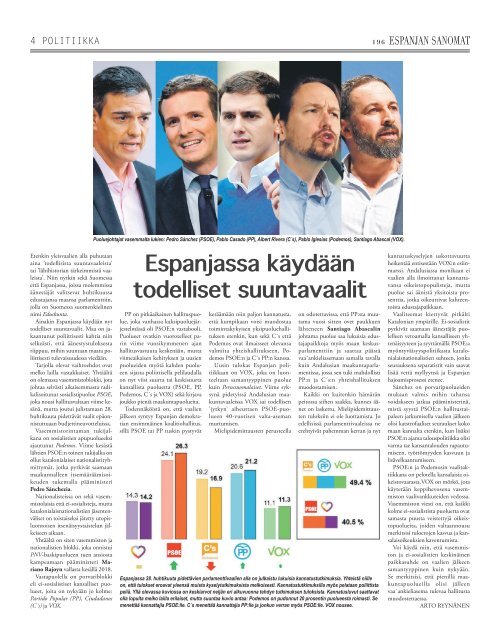 Espanjan Sanomat n.196