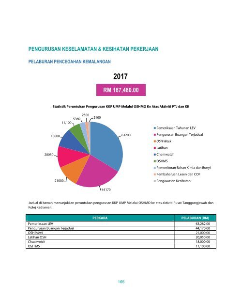 Laporan Tahunan UMP 2017