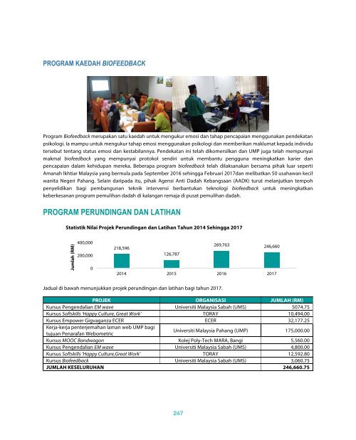 Laporan Tahunan UMP 2017