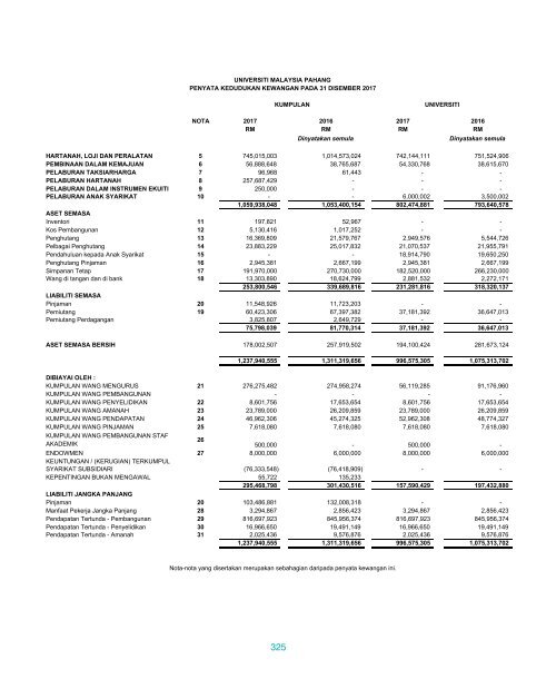 Laporan Tahunan UMP 2017