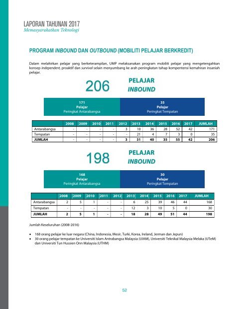 Laporan Tahunan UMP 2017