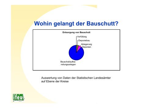 Einsatz von RC-Beton. Abfallwirtschaftliche und ökologische ...