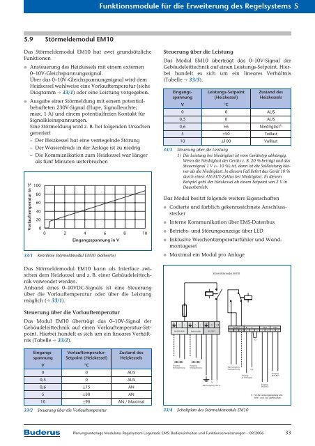 Planungsunterlage Wärme ist unser Element - Buderus