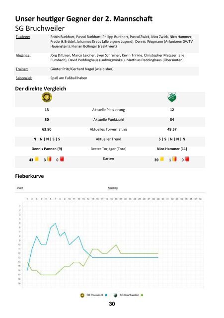 FKC Aktuell - 28. Spieltag - Saison 2018/2019