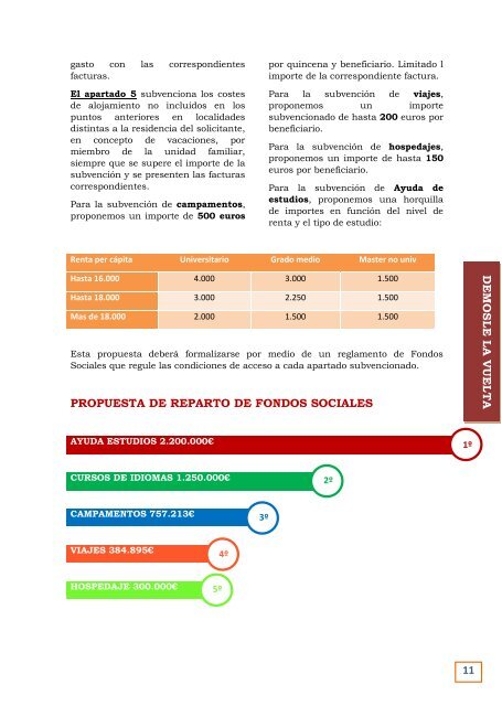 Propuestas STC  2019-22