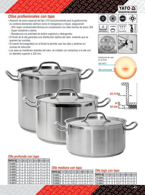 Catalogo de Ollas Profesionales Yato Gastro Carbone