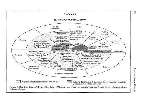 Estrategias del Poder