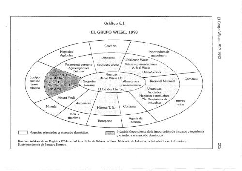 Estrategias del Poder