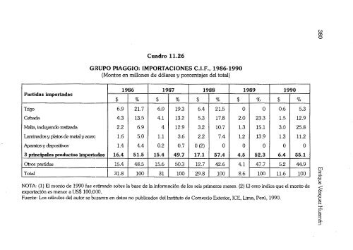 Estrategias del Poder