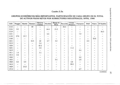 Estrategias del Poder