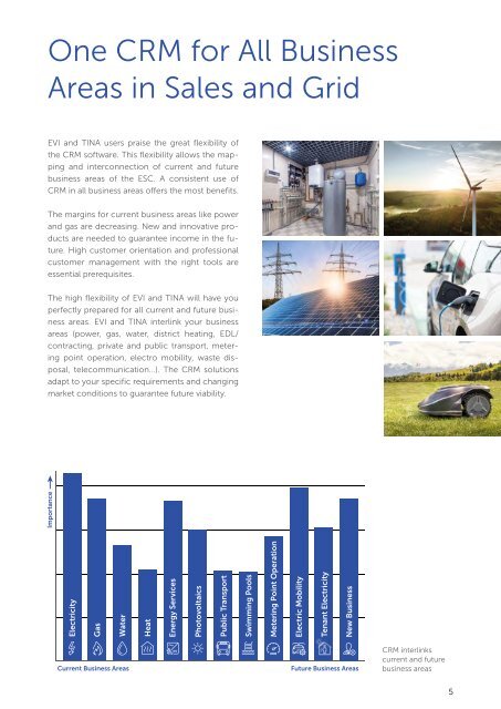 EVI and TINA: CRM 4.0 for the Energy Sector