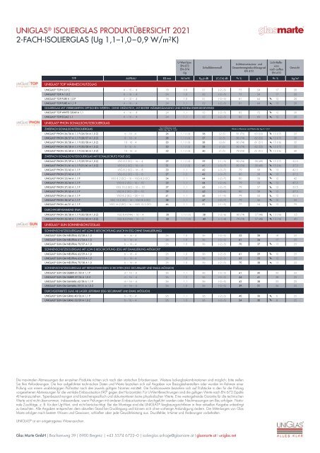 UNIGLAS Isolierglas – Produktübersicht 2021