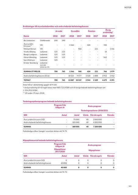 C.A.G Årsredovisning 2018