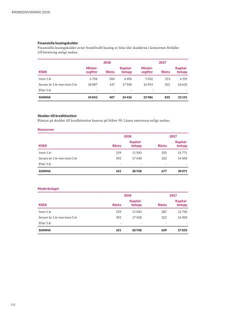 C.A.G Årsredovisning 2018