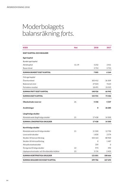 C.A.G Årsredovisning 2018