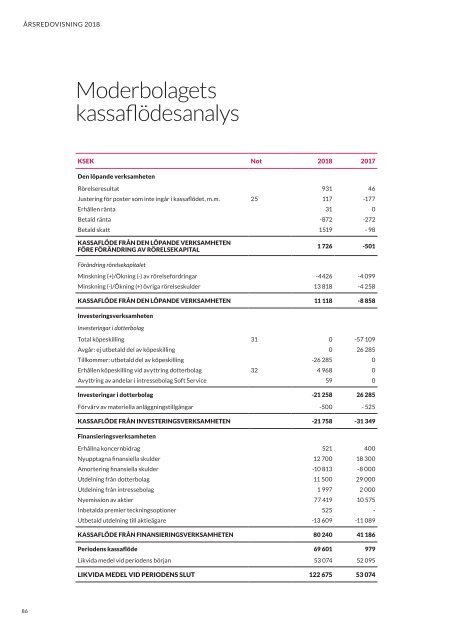 C.A.G Årsredovisning 2018