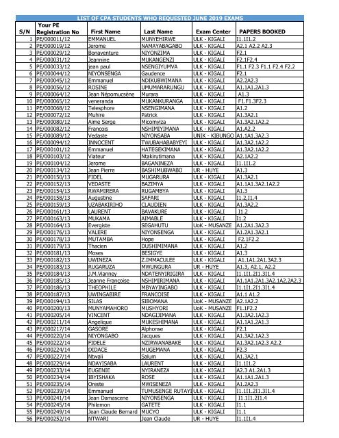 LISTOFSTUDENTSALLOWEDTOSIT-JUNE2019-CPA