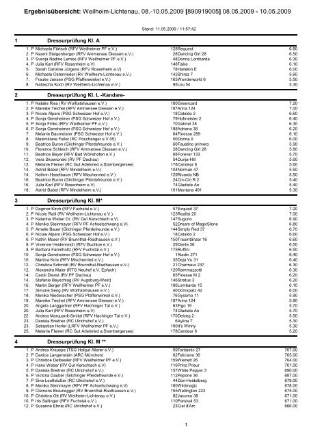 ERGEBNISSE Weilheim - Lichtenau 08. - weilheimer