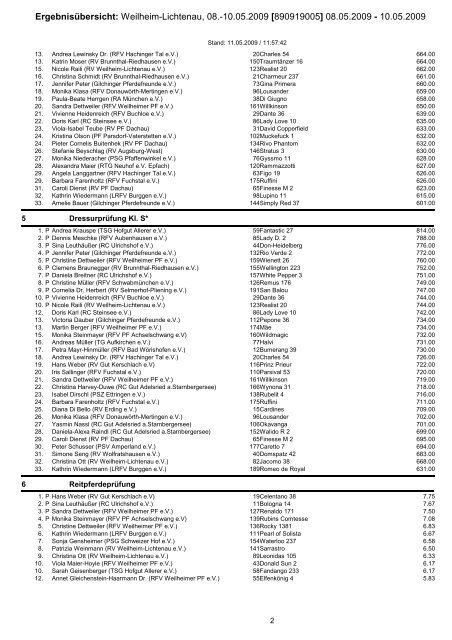 ERGEBNISSE Weilheim - Lichtenau 08. - weilheimer