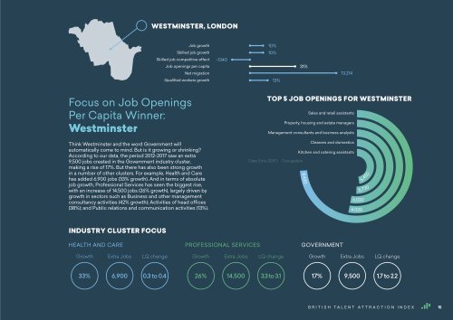 British Talent Attraction Index