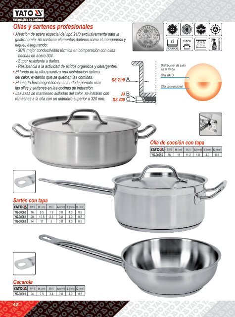 Catalogo Sartenes Profesionales Yato Gastro Carbone 8784