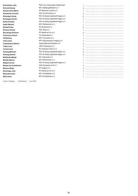 Prüfungen (PDF 145 kb) - Reit- und Fahrverein Altötting / Mühldorf eV