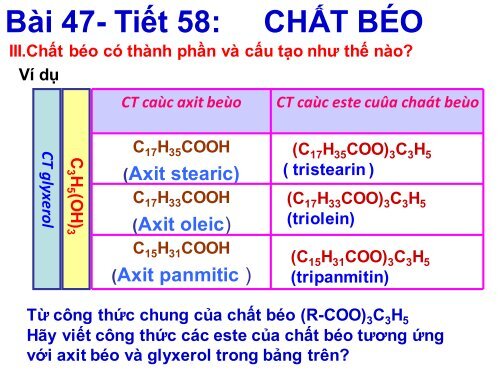 DỰ ÁN DẠY HỌC THEO CHỦ ĐỀ TÍCH HỢP HÓA HỌC BÀI CHẤT BÉO (2015)