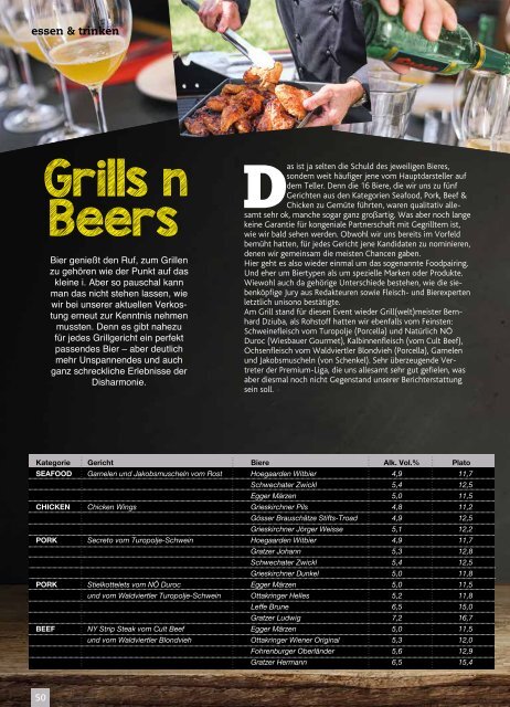 GRILLZEIT 2018 1- Grillen, BBQ & Outdoor-Lifestyle