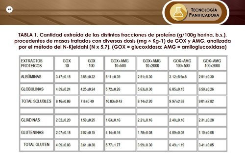 TECNOPAN ABRIL 2019