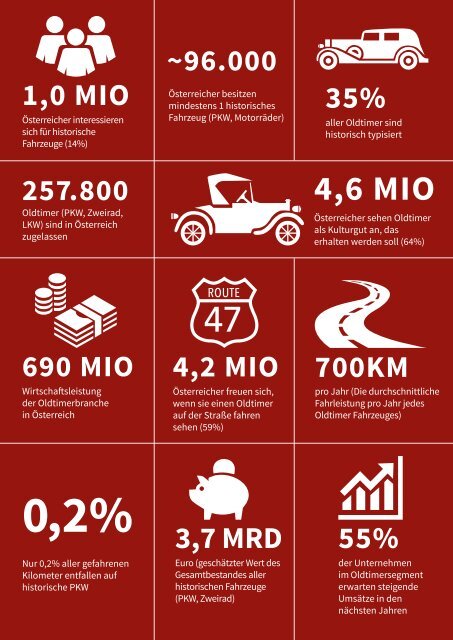 Oldtimer in Österreich Report Kurzfassung 2017