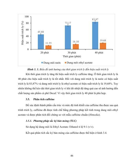 Nghiên cứu tách caffeine từ hạt cà phê bằng phương pháp trích ly dung môi có hỗ trợ vi sóng (2018)