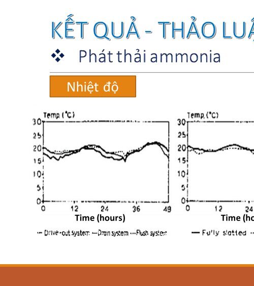 GIẢM SỰ KHÍ AMMONIA TỪ CHUỒNG HEO BẰNG CÁCH SỬ DỤNG BÙN HIẾU KHÍ CŨNG NHƯ SỰ TUẦN HOÀN CHẤT LỎNG