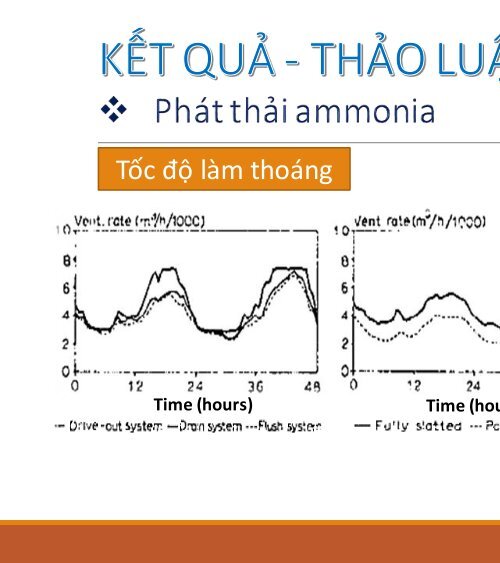 GIẢM SỰ KHÍ AMMONIA TỪ CHUỒNG HEO BẰNG CÁCH SỬ DỤNG BÙN HIẾU KHÍ CŨNG NHƯ SỰ TUẦN HOÀN CHẤT LỎNG