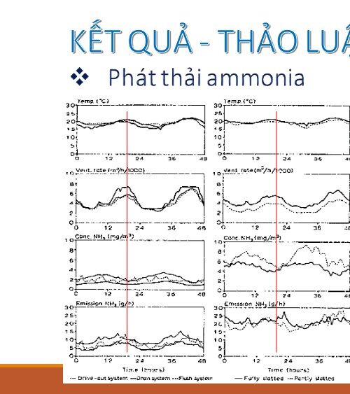 GIẢM SỰ KHÍ AMMONIA TỪ CHUỒNG HEO BẰNG CÁCH SỬ DỤNG BÙN HIẾU KHÍ CŨNG NHƯ SỰ TUẦN HOÀN CHẤT LỎNG