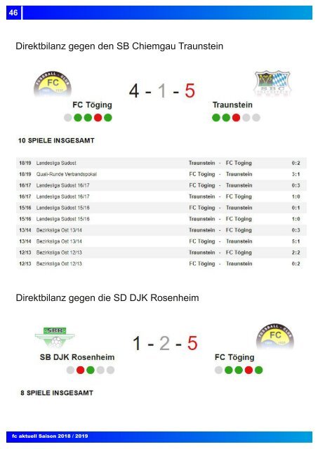 fc aktuell Saison 2018-19 Ausgabe 15