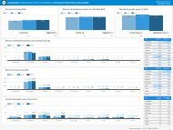 HT Dashboard Fevereiro 2019