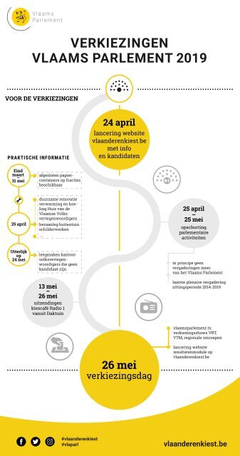 Tijdslijn voor de verkiezingen 2019