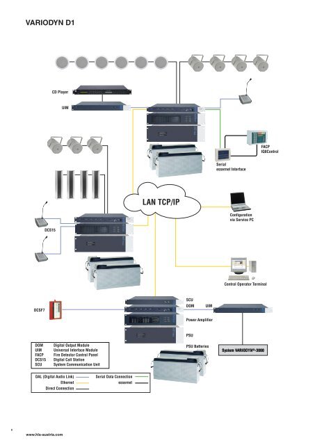 Voice Alarm & Public Address Systems - Honeywell Life Safety ...