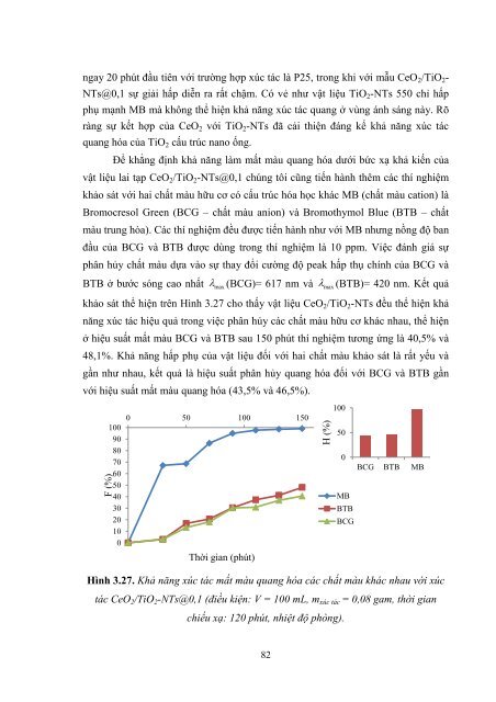 NGHIÊN CỨU TỔNG HỢP VẬT LIỆU CeO2/TiO2 NANO ỐNG VÀ HOẠT TÍNH XÚC TÁC PHÂN HỦY QUANG HÓA TRONG VÙNG KHẢ KIẾN