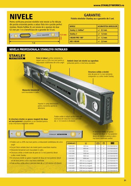 Stanley - Catalog - Unelte și scule de mână - 2018-2019 (RO)