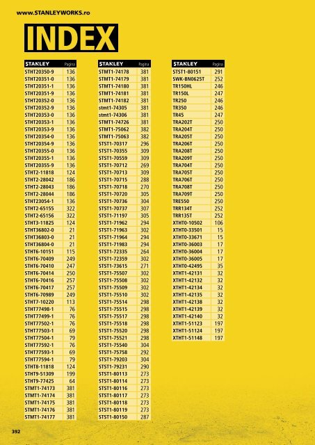 Stanley - Catalog - Unelte și scule de mână - 2018-2019 (RO)