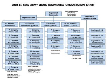 2010-11 sma army jrotc regimental organization chart - Sarasota ...