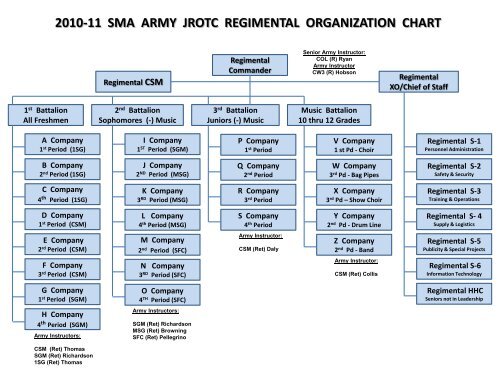 Africom Org Chart