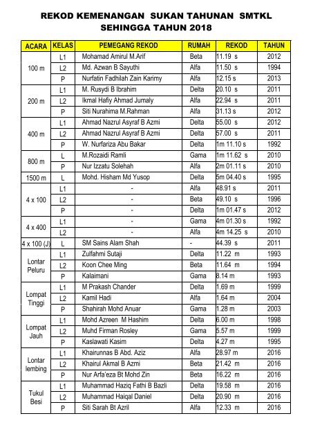 BUKU PROGRAM KEJOHANAN SUKAN OLAHRAGA SMTKL 54