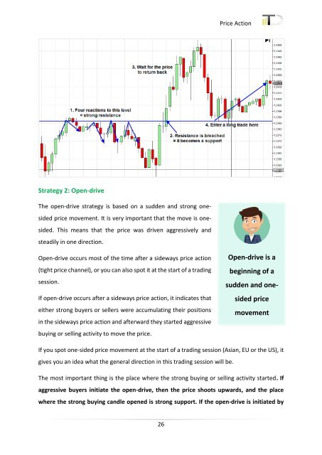 Trader Dale Volume Profile