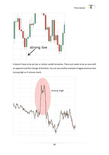 Trader Dale Volume Profile