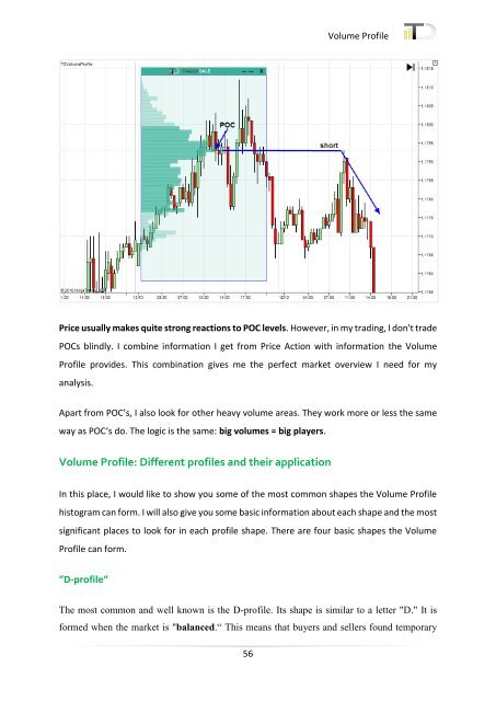 Trader Dale Volume Profile